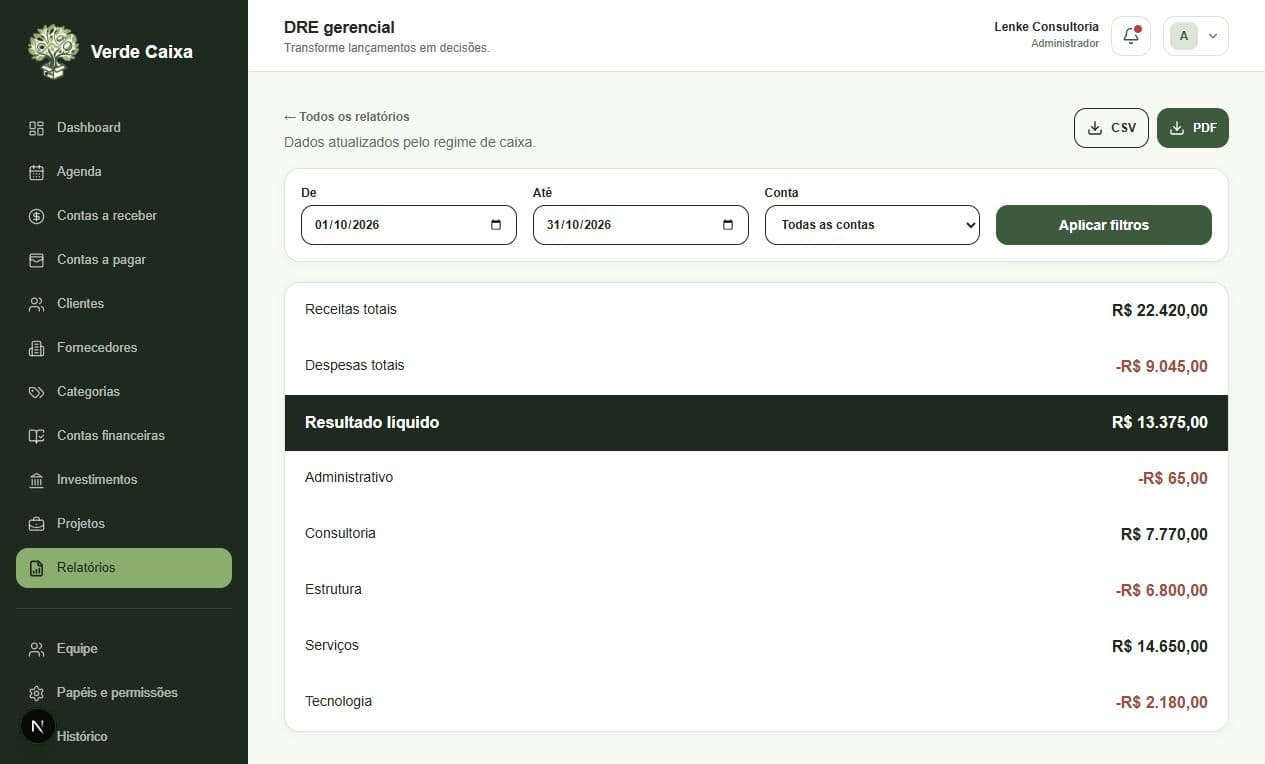 Demonstração de resultado gerencial do negócio